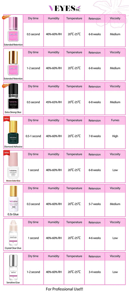 VEYES -Inc Eyelash Extension Glue – 0.3s Fast Drying, 7-Week Retention, Clear Adhesive ✨