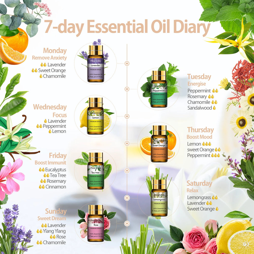 PHATOIL Essential Oils Set – 15 Natural Plant Aromas for Diffusers – Includes Lavender, Tea Tree, Rose, Eucalyptus & More