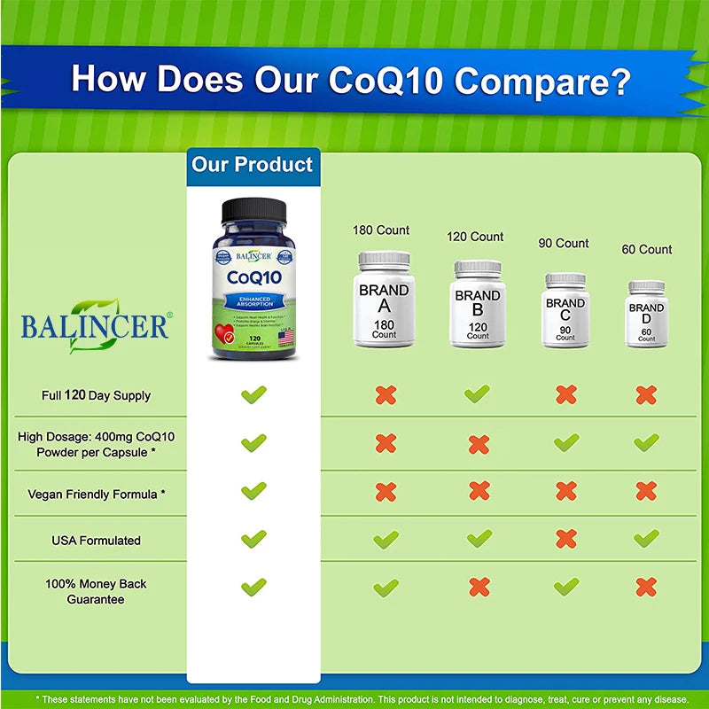 ✨ Organic Ultra High Absorption COQ10 – Heart Health, Energy Boost & Blood Pressure Support ✨